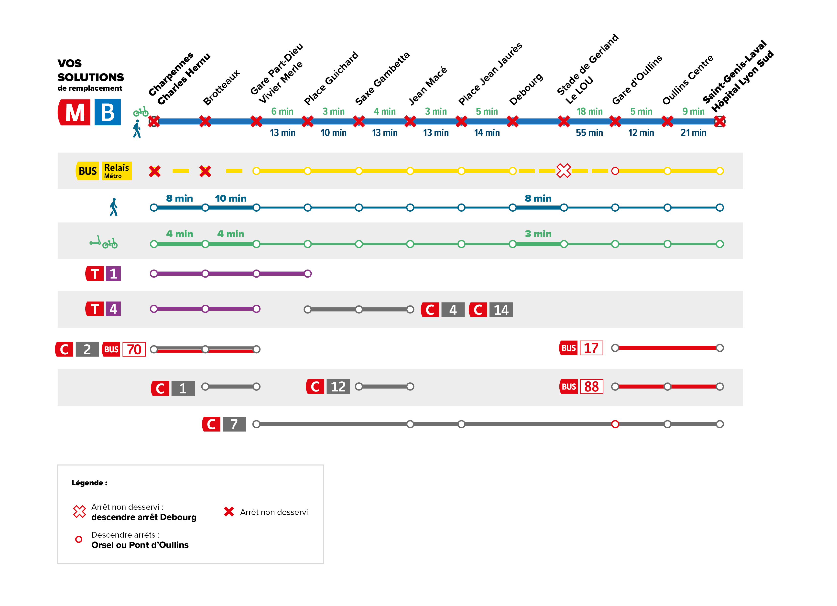 Metro B solutions de report