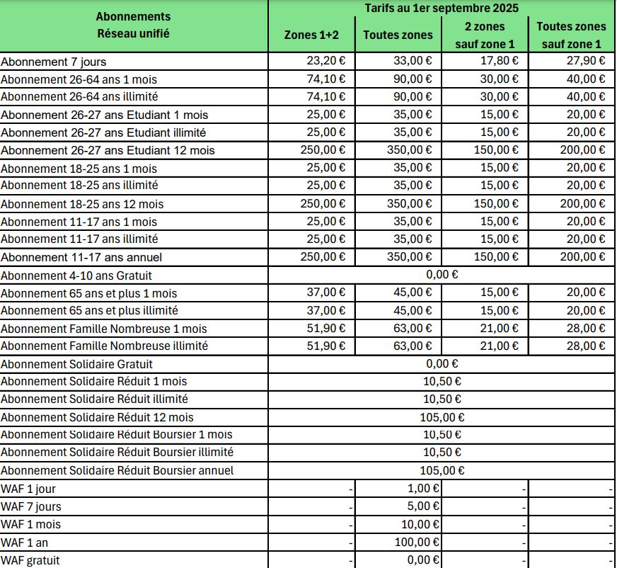 Abonnements et zones