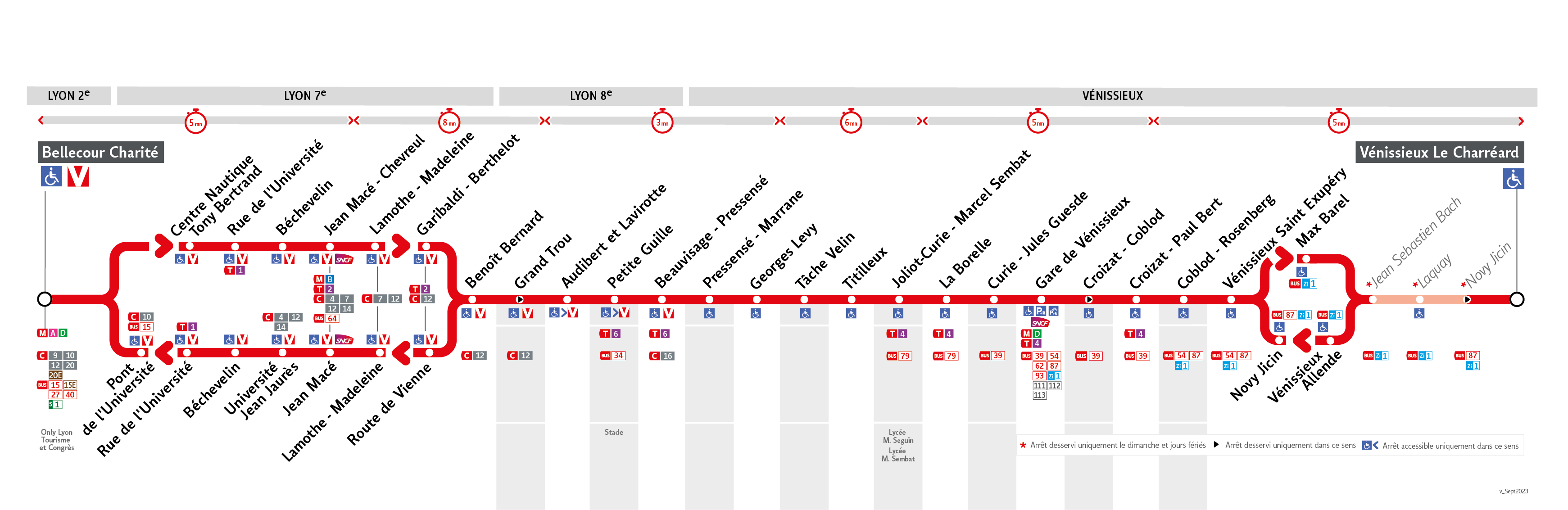 Thermomètre de la ligne 35