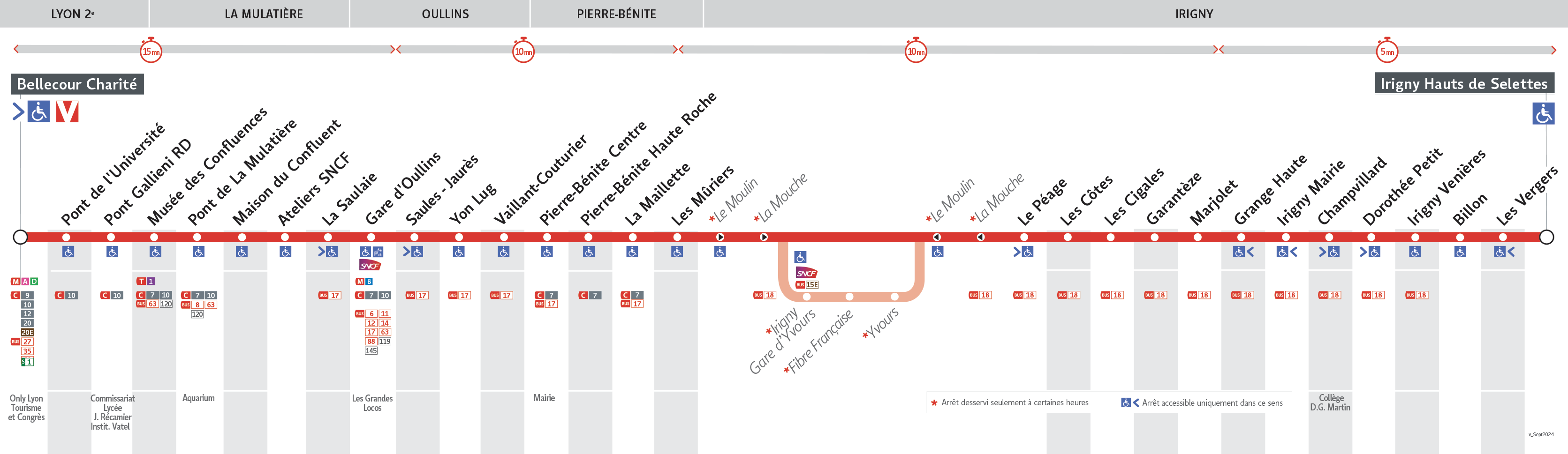 Thermomètre de la ligne 15