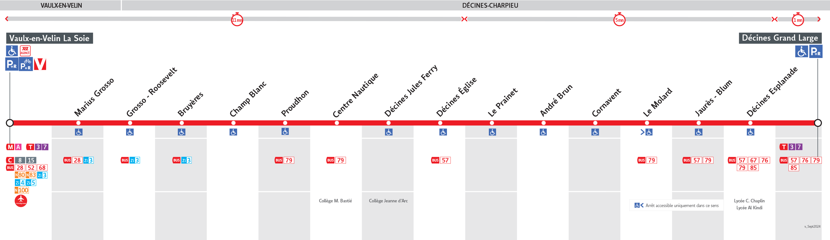 Thermomètre de la ligne 16