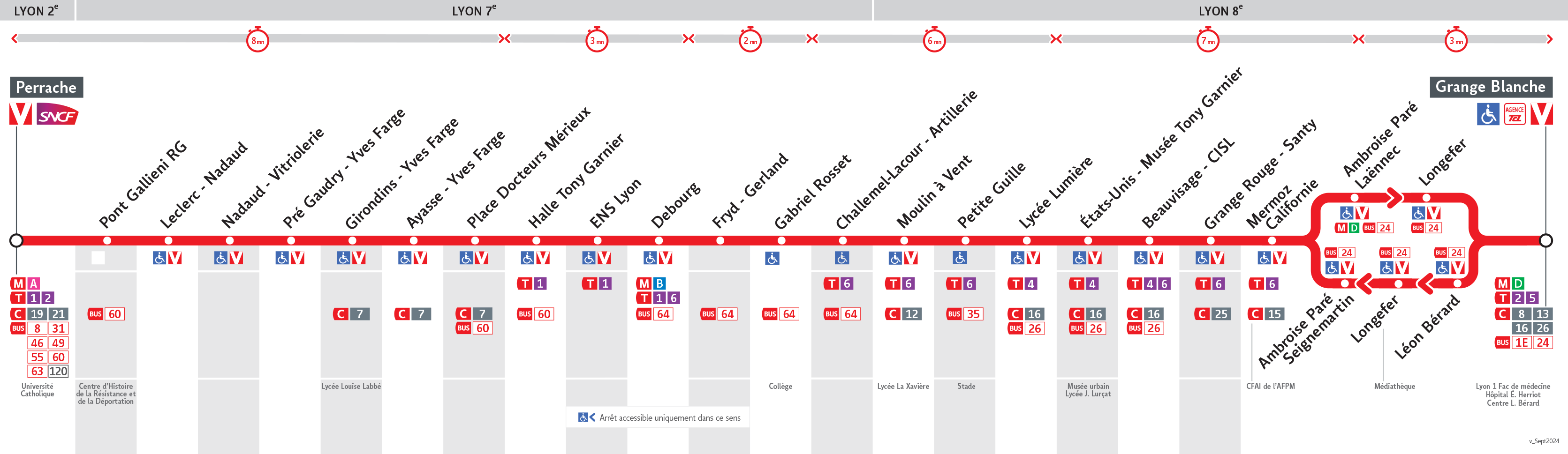 Thermomètre de la ligne 34