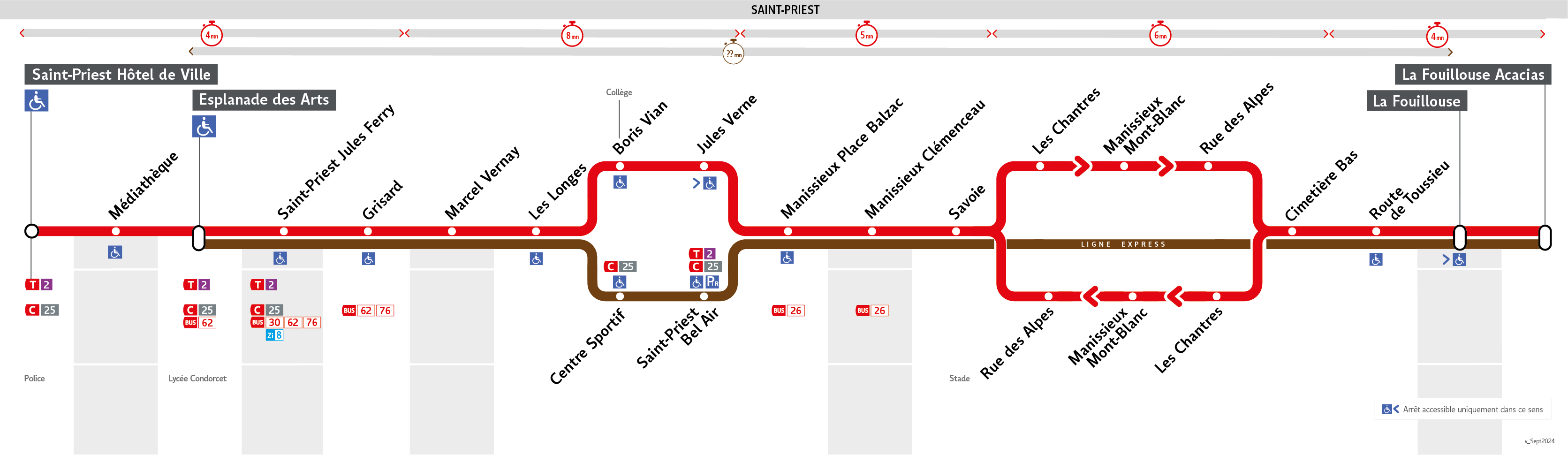 Thermomètre de la ligne 50/50E