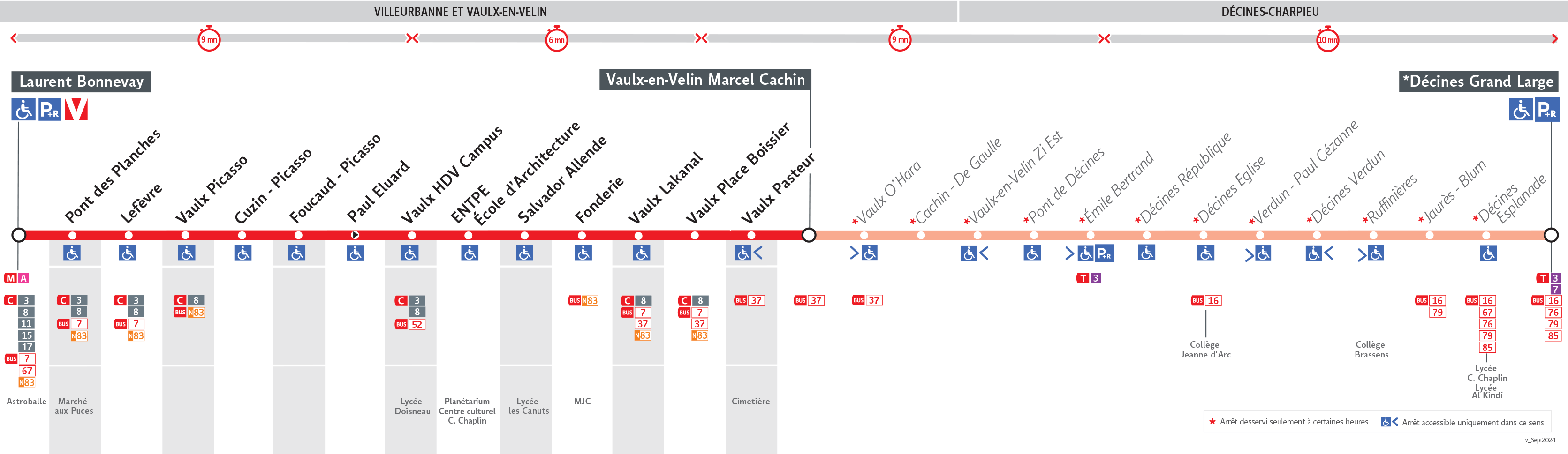 Thermomètre de la ligne 57