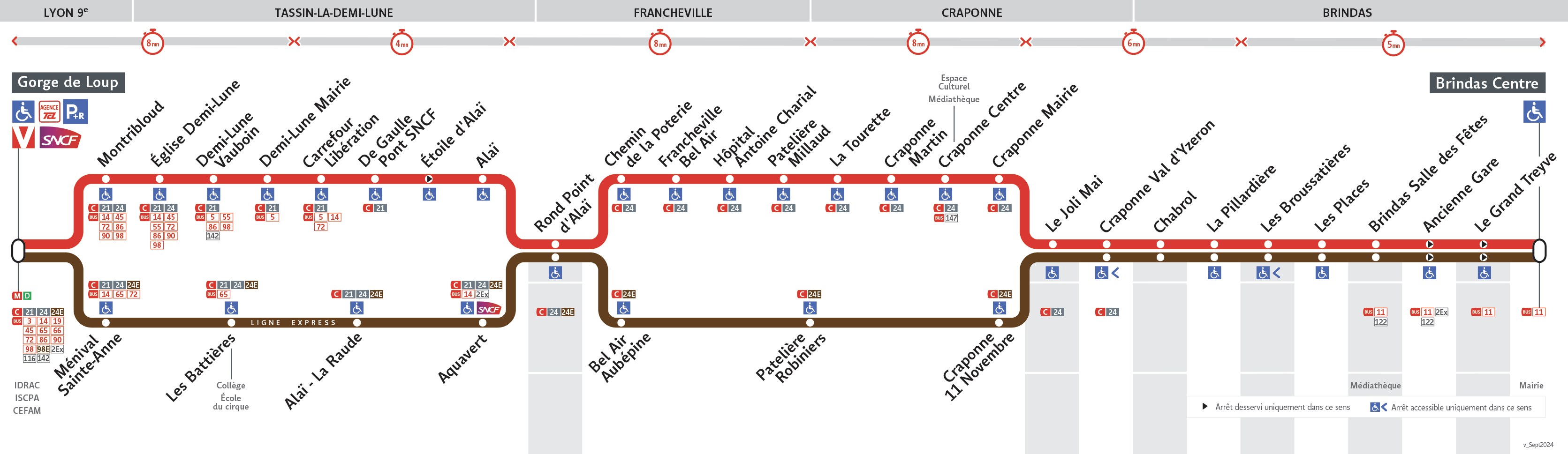 Thermomètre de la ligne 73