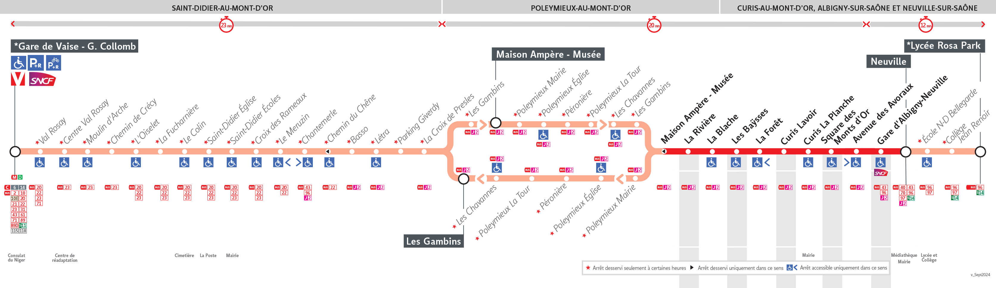 Thermomètre de la ligne 84