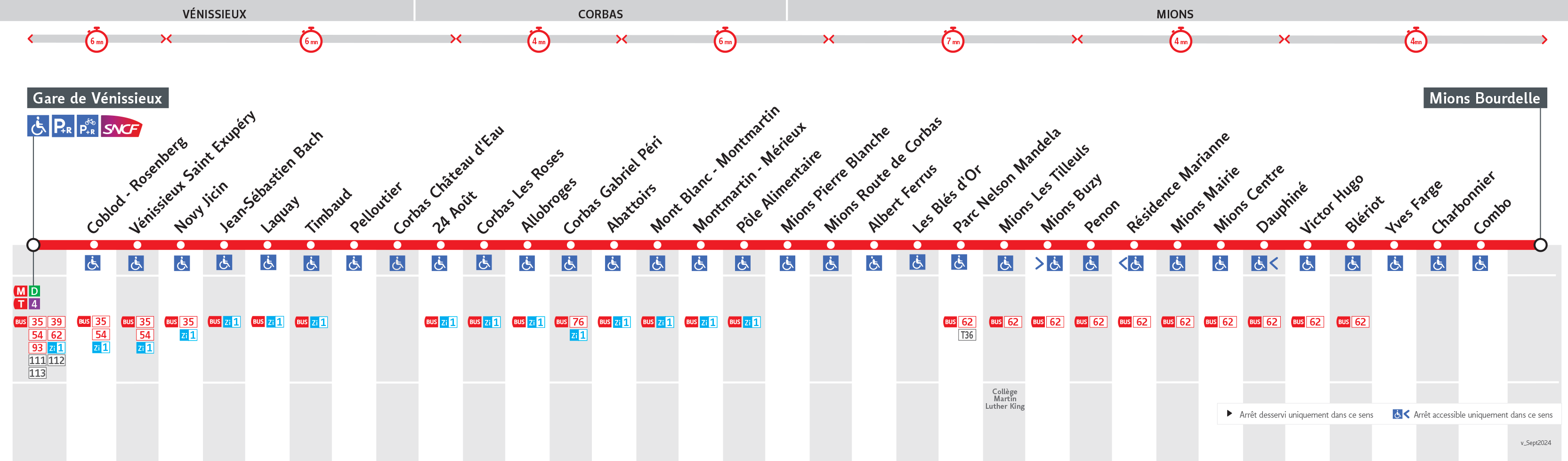 Thermomètre de la ligne 87