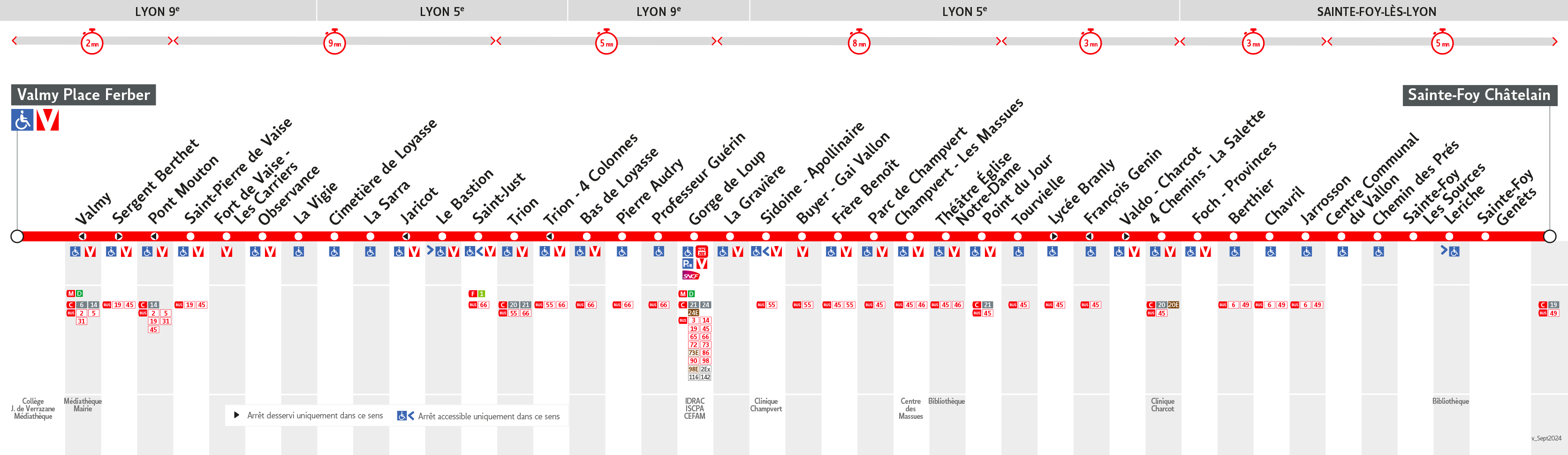 Thermomètre de la ligne 90