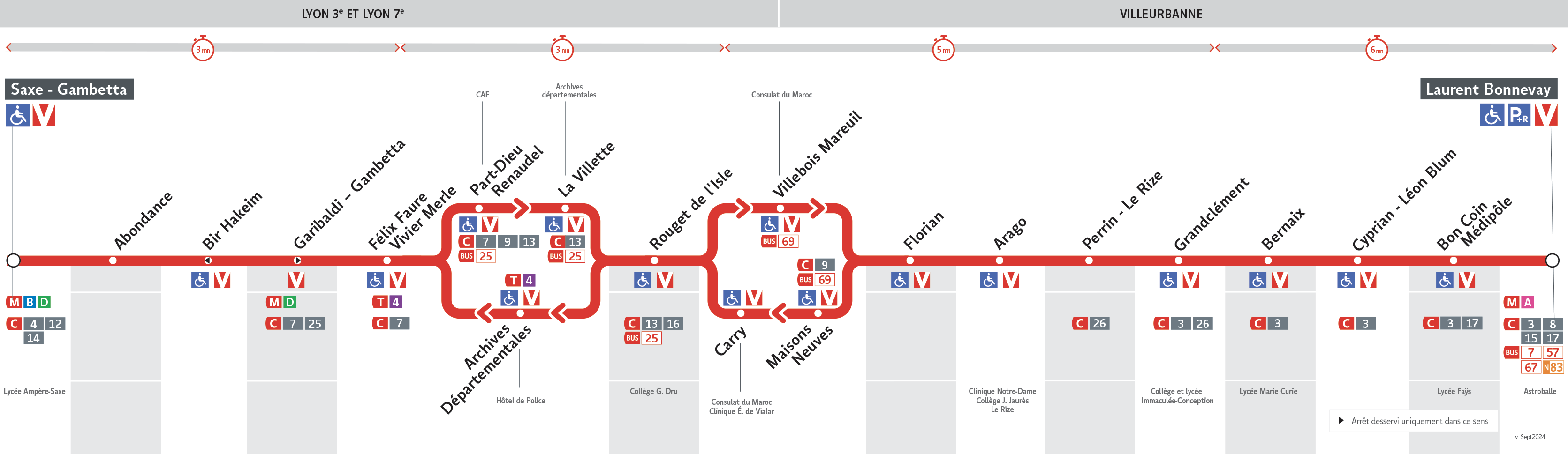 Thermomètre de la ligne C11