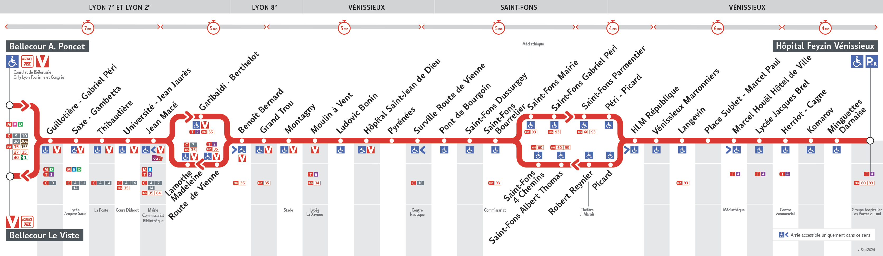 Thermomètre de la ligne C12