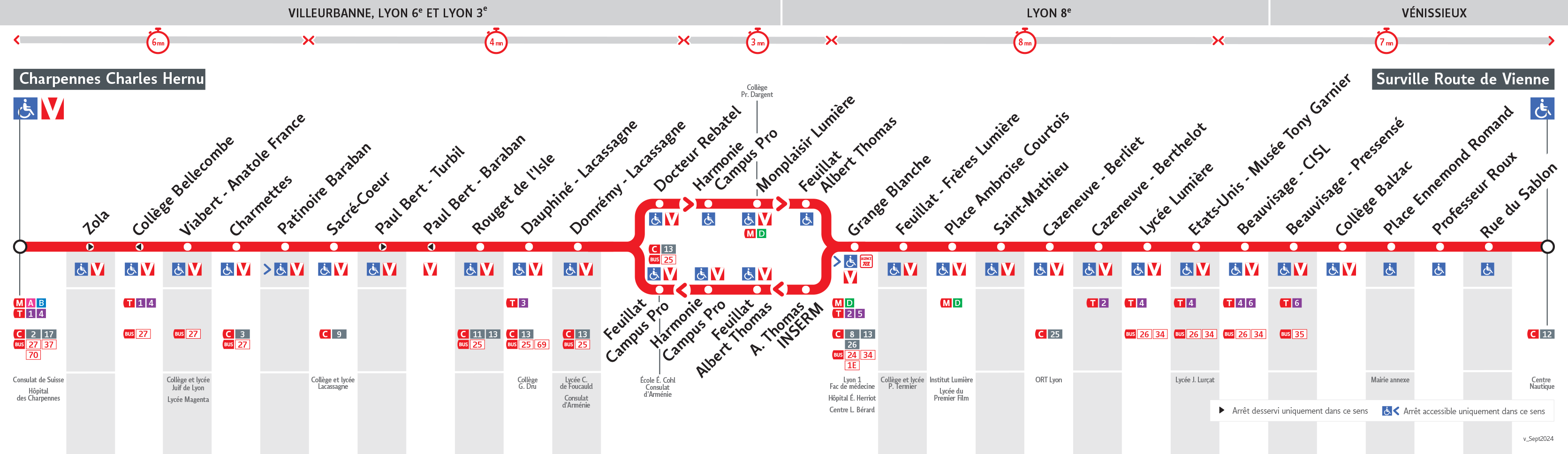 Thermomètre de la ligne C16