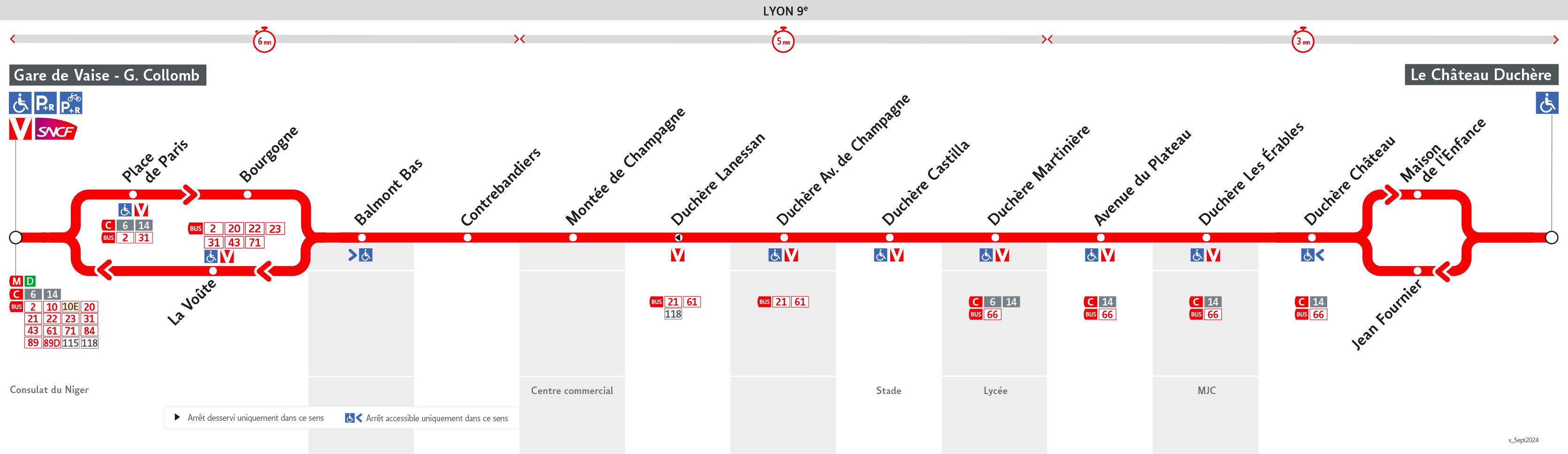 Thermomètre de la ligne S11