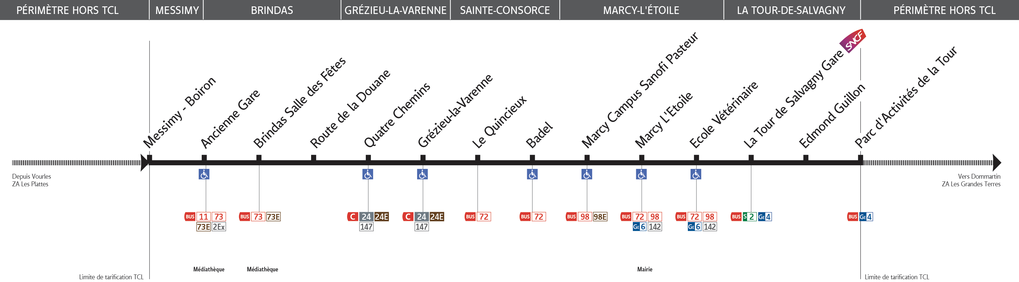 Thermomètre de la ligne 122