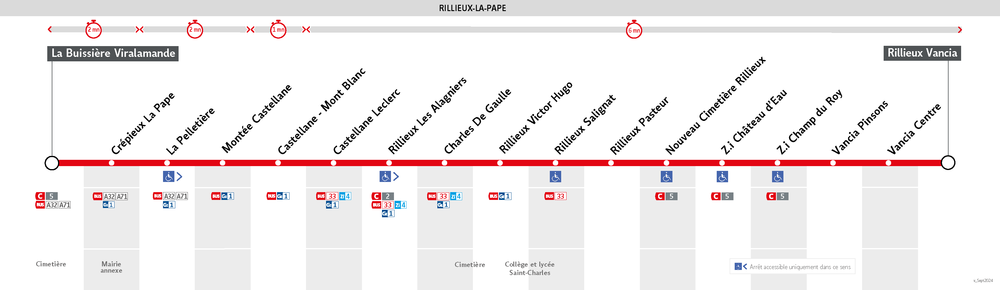 Thermomètre de la ligne S8