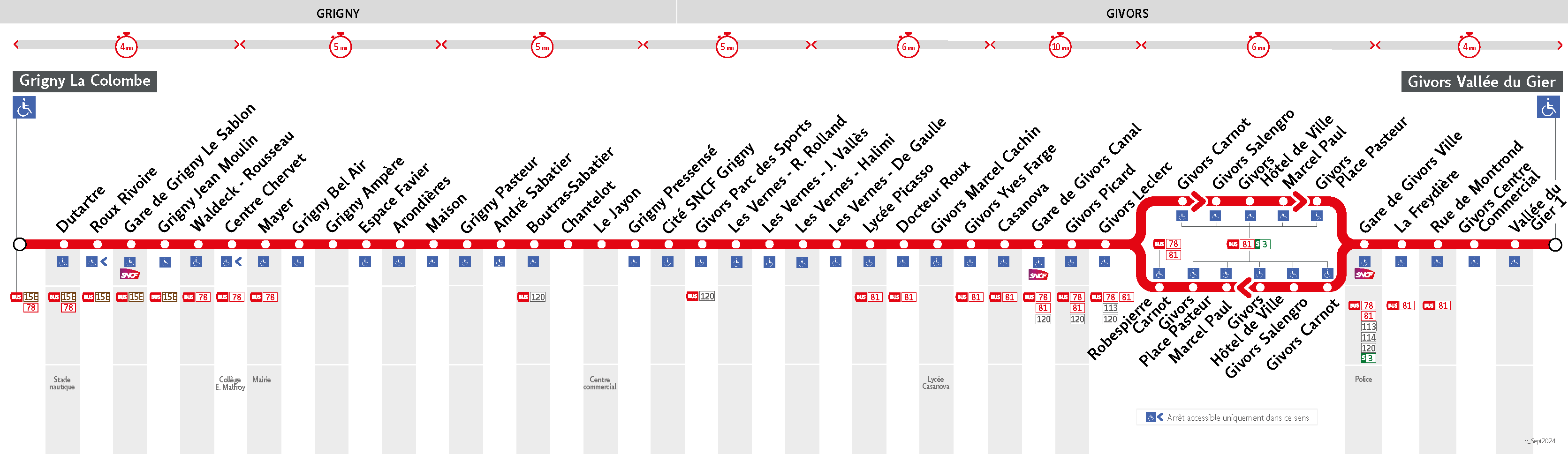 Thermomètre de la ligne 80