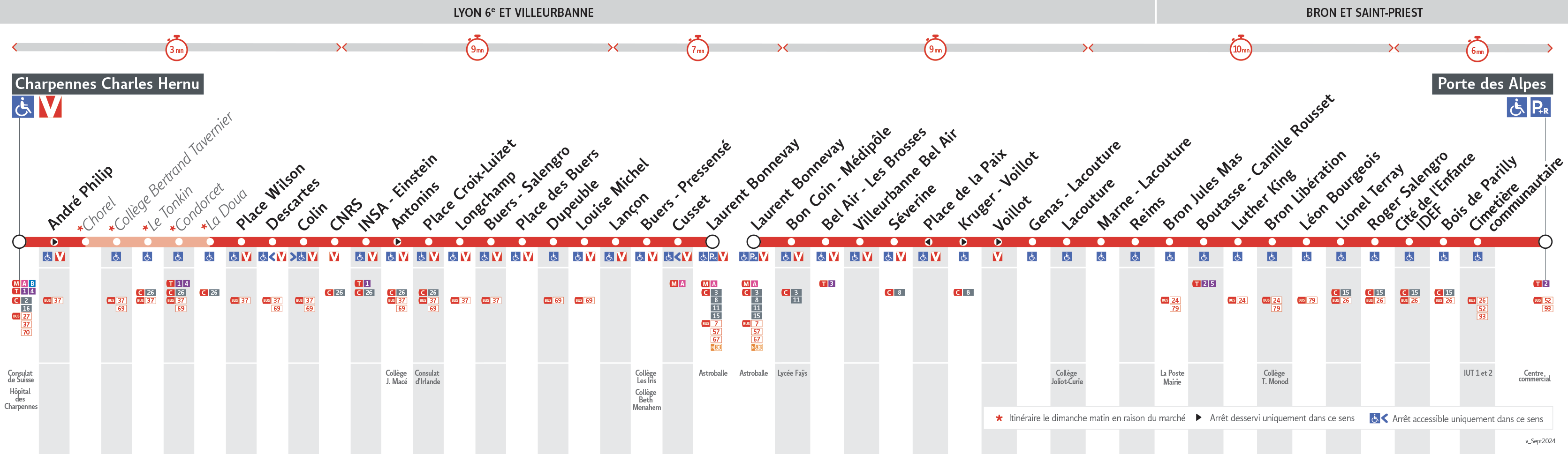 Thermomètre de la ligne C17