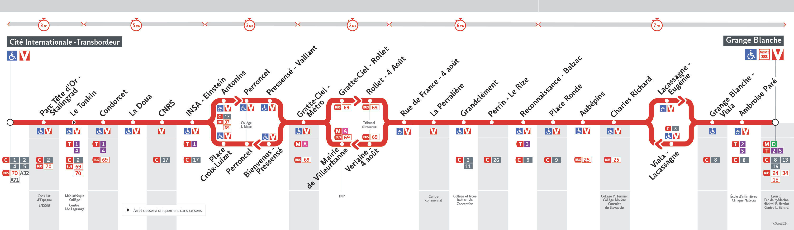 Thermomètre de la ligne C26