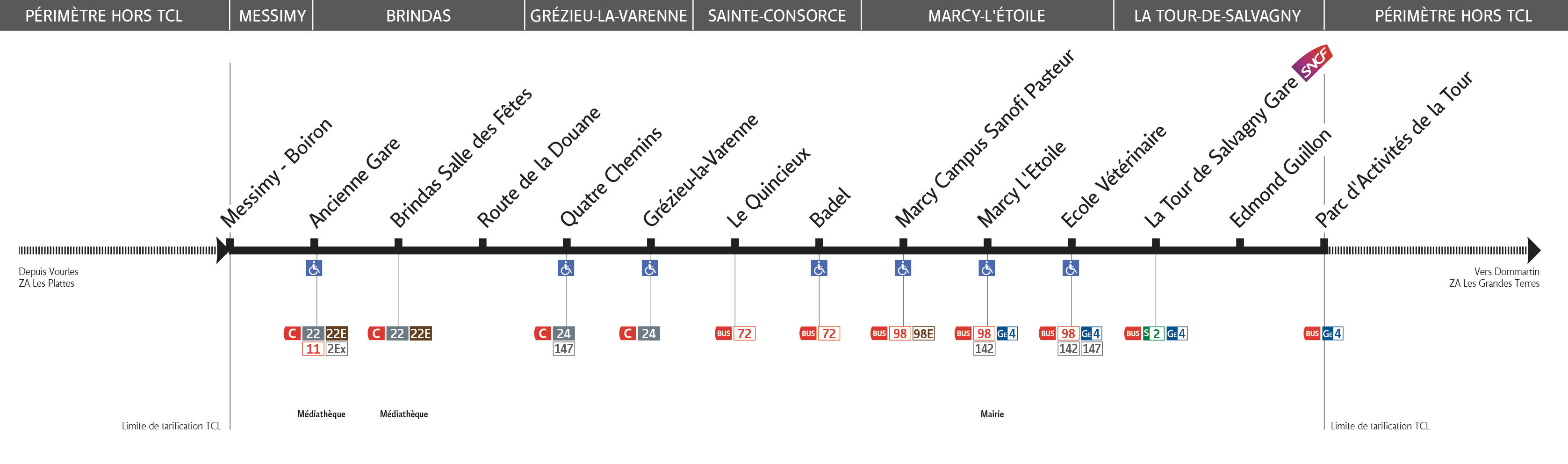 Thermomètre de la ligne 122