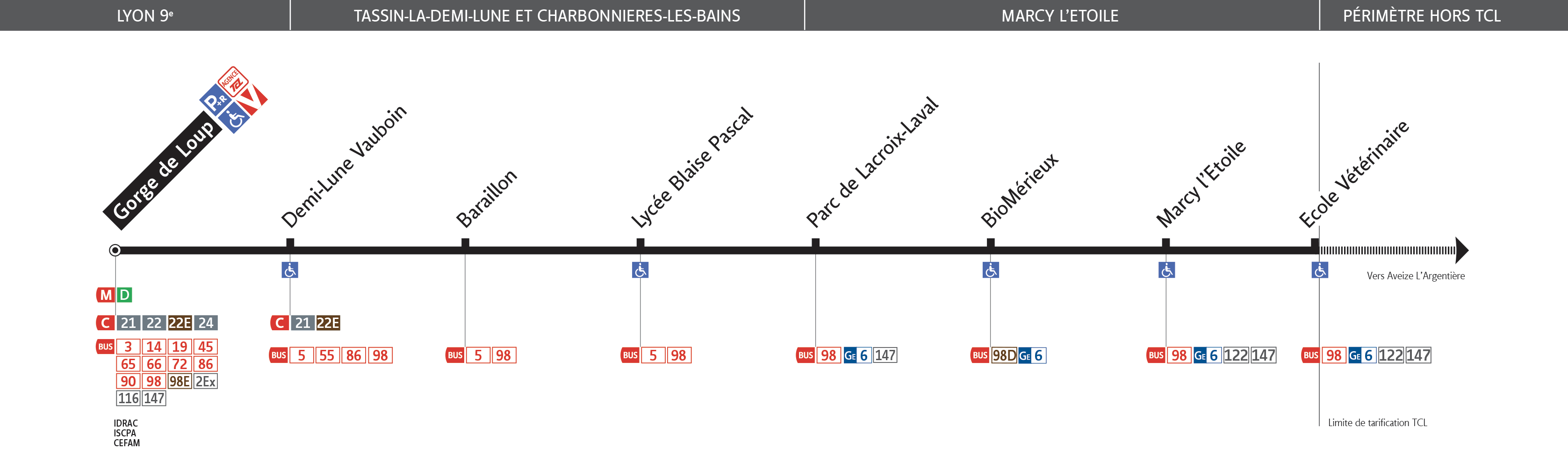 Thermomètre de la ligne 142