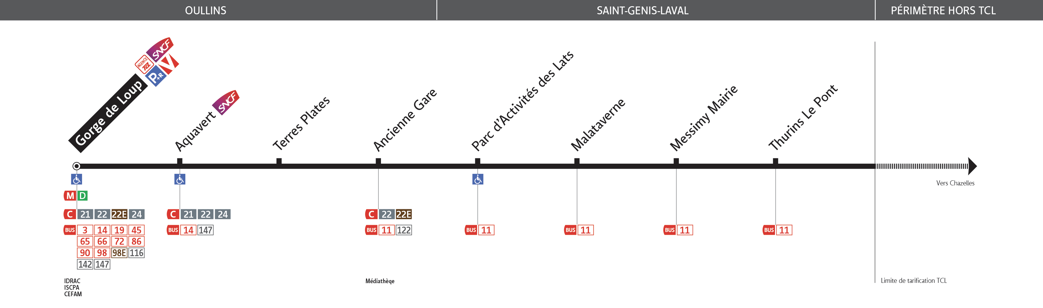 Thermomètre de la ligne 2EX