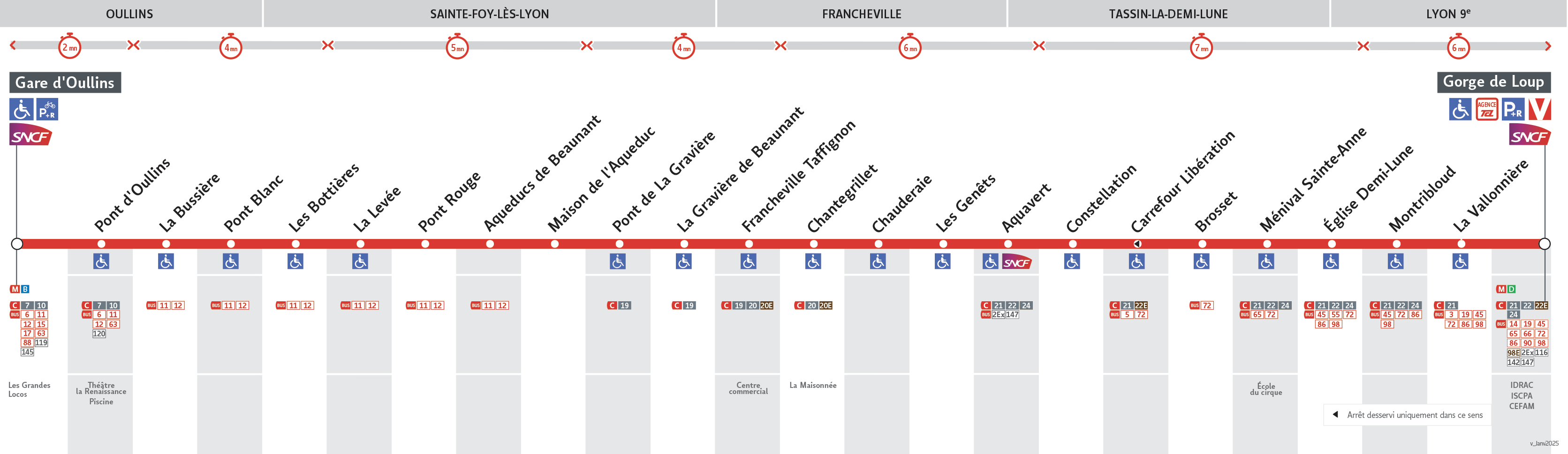 Thermomètre de la ligne 14