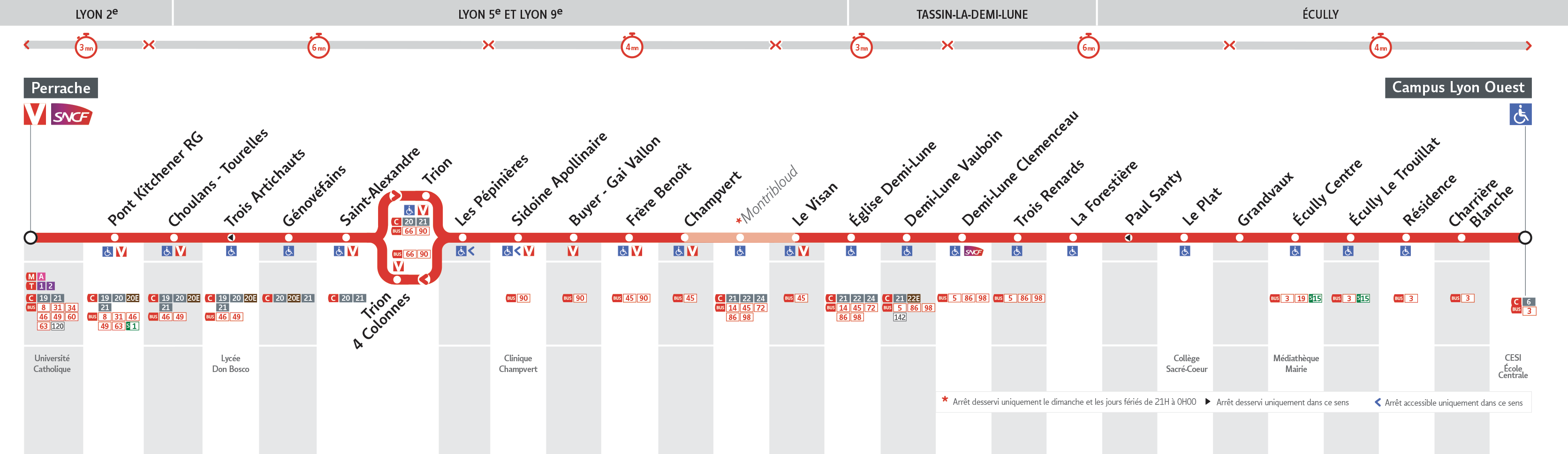 Thermomètre de la ligne 55