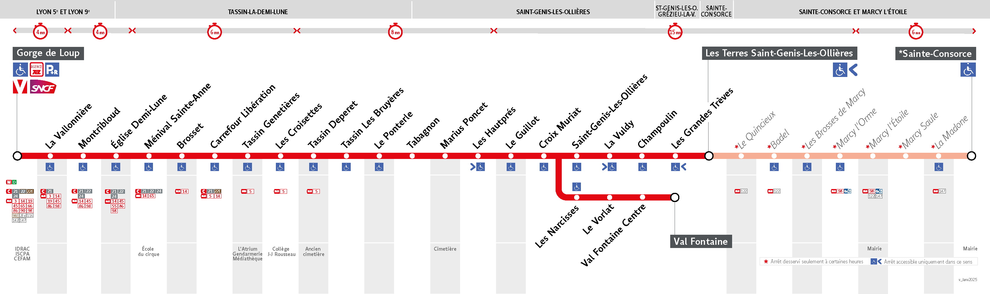 Thermomètre de la ligne 72