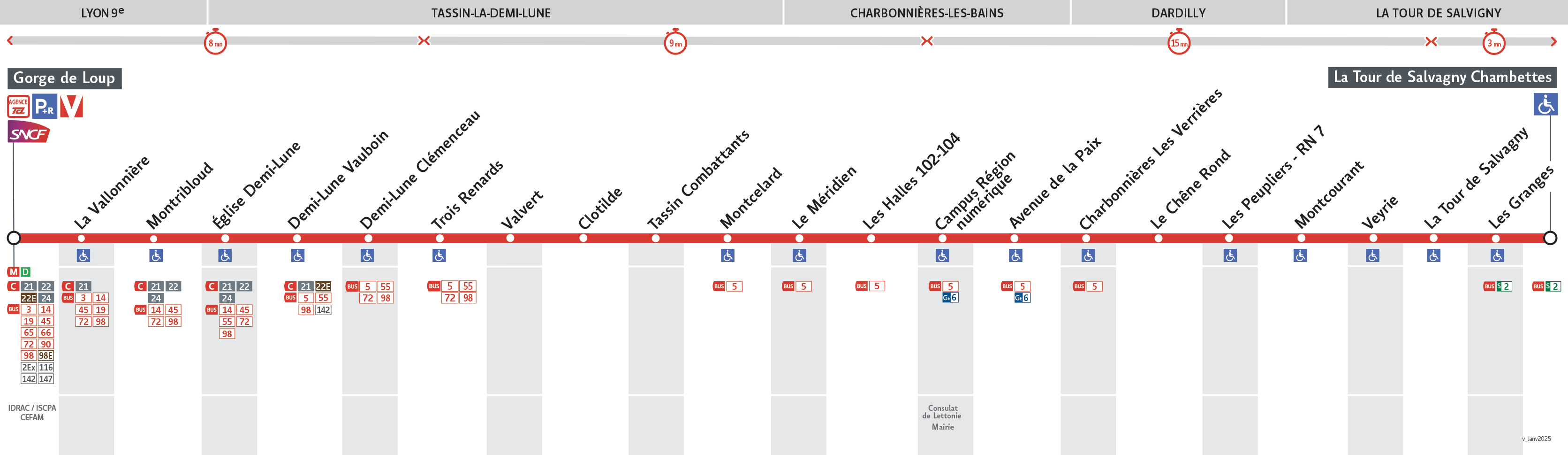 Thermomètre de la ligne 86