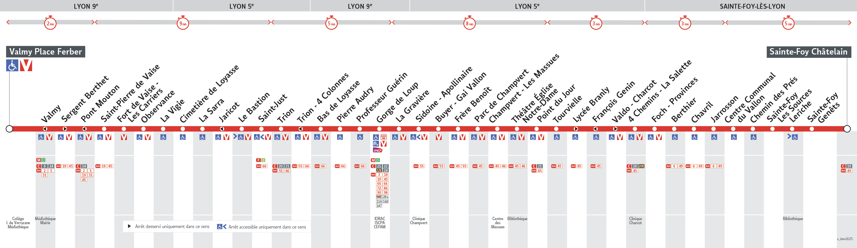 Thermomètre de la ligne 90