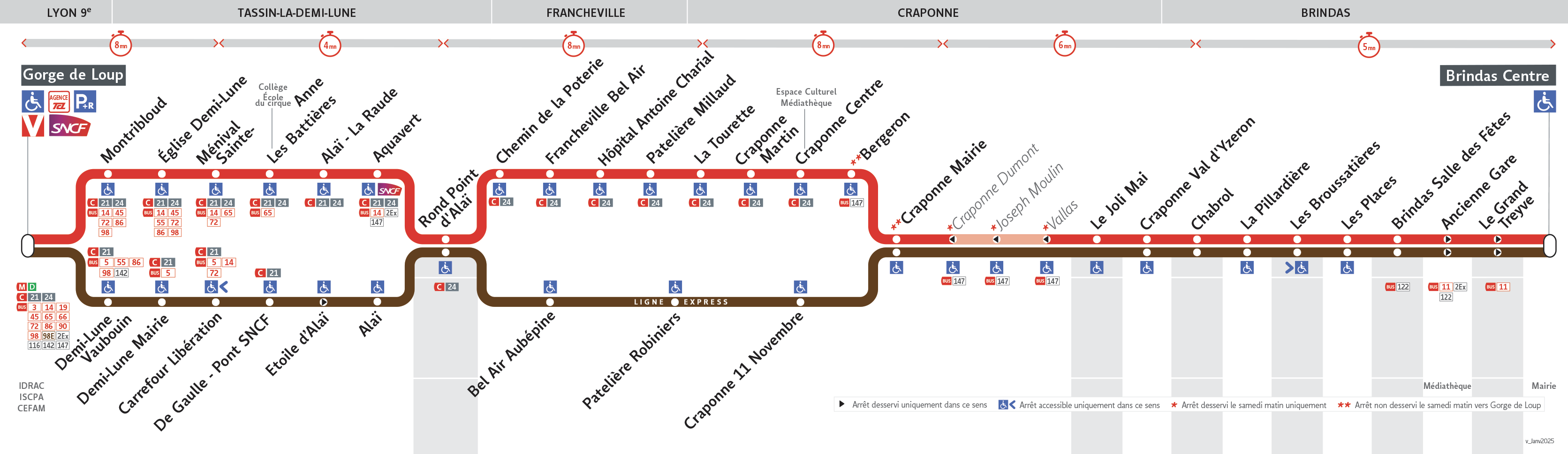 Thermomètre de la ligne C22-C22E