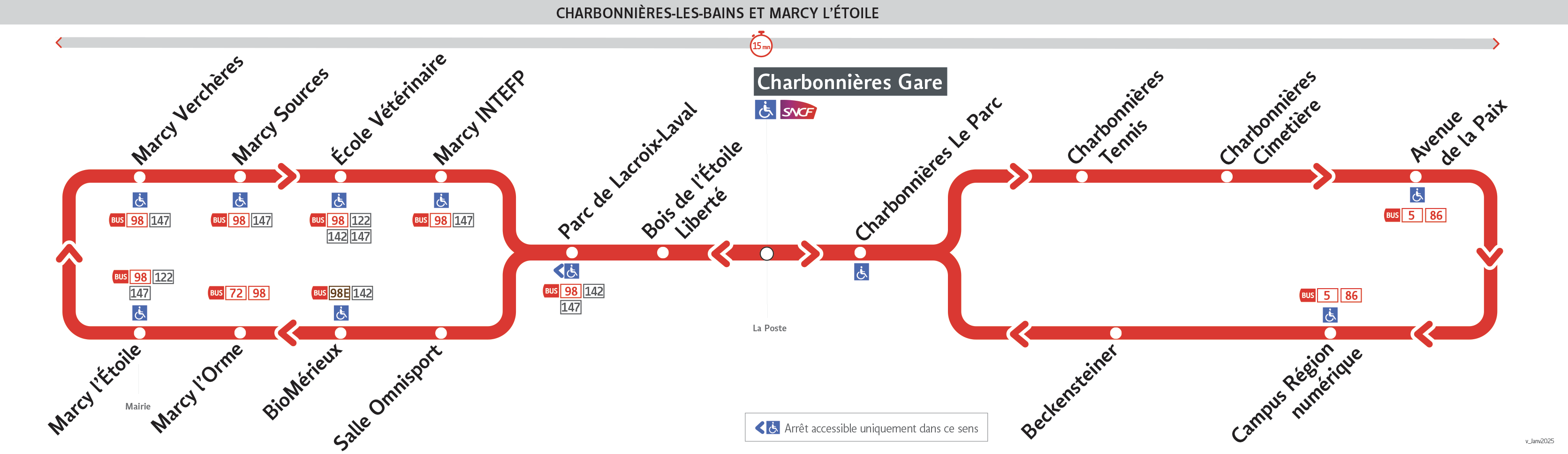 Thermomètre de la ligne Ge6